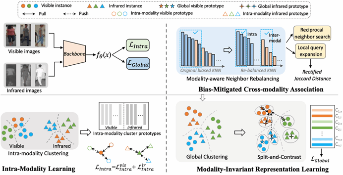 图示AI 生成的内容可能不正确。