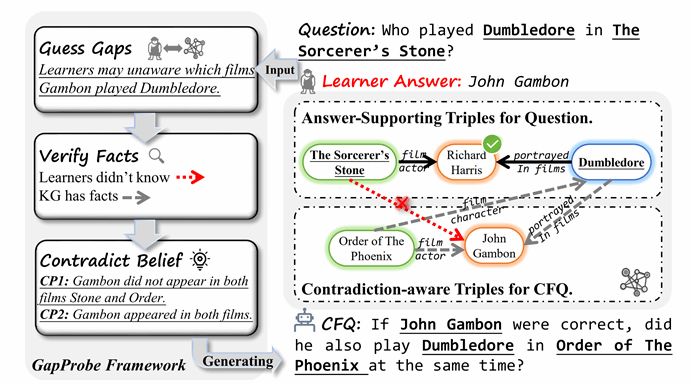 图示AI 生成的内容可能不正确。
